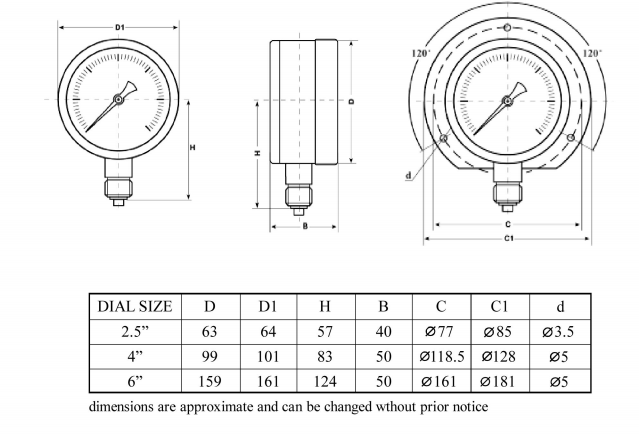 safety pressure gauge
